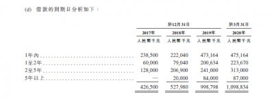 布局IT高教二十年,冲击港股的东软教育信心何在?