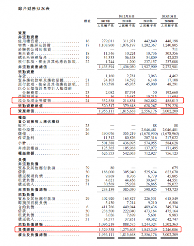 布局IT高教二十年,冲击港股的东软教育信心何在?