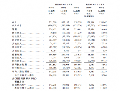 布局IT高教二十年,冲击港股的东软教育信心何在?