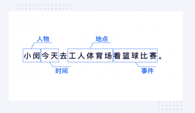 天下赢家资讯看点:NLP到了“数据为王”的时代